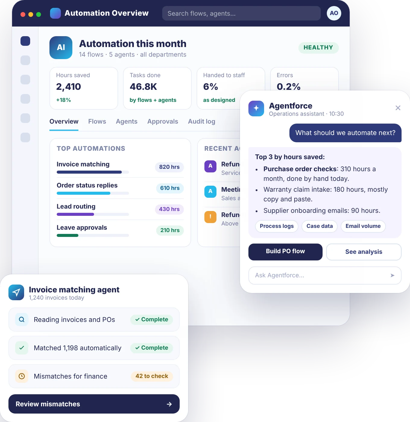 Automation overview: 2,410 hours saved this month, top automations, recent agent actions, an assistant recommending what to automate next and an invoice matching agent at work.