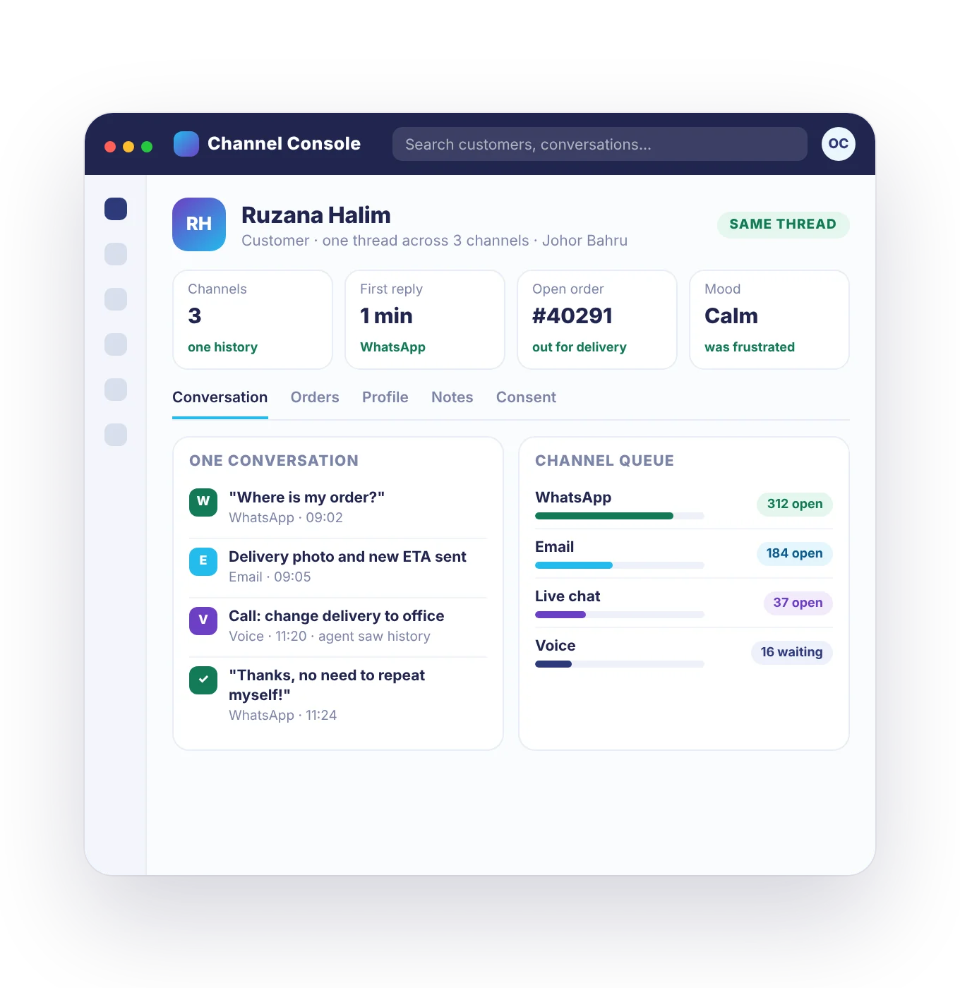 Channel console: one customer conversation across WhatsApp, email and voice, channel queues, an AI call brief and a routing agent.